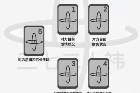 塔罗测试：前任对你死心没？