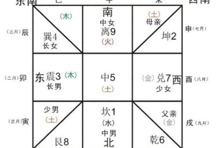 生辰八字可以改姻缘么 生辰八字能改运吗？