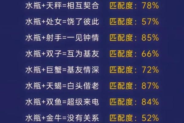 什么星座男最宠水瓶女 最宠水瓶女的星座