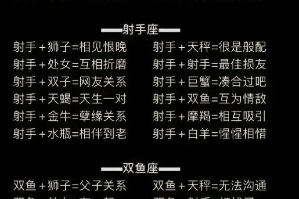 十二星座男女最佳配对