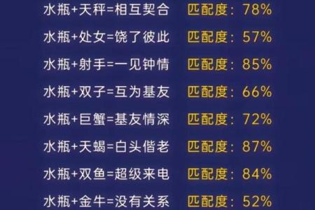 什么星座男最宠水瓶女 最宠水瓶女的星座