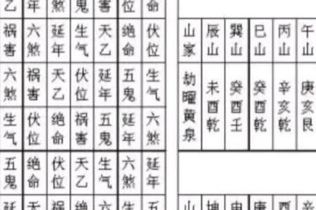 揭秘27大绝户的阴宅风水有哪些