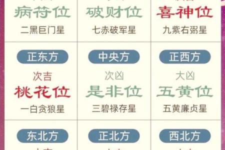 办公桌摆放的风水学问