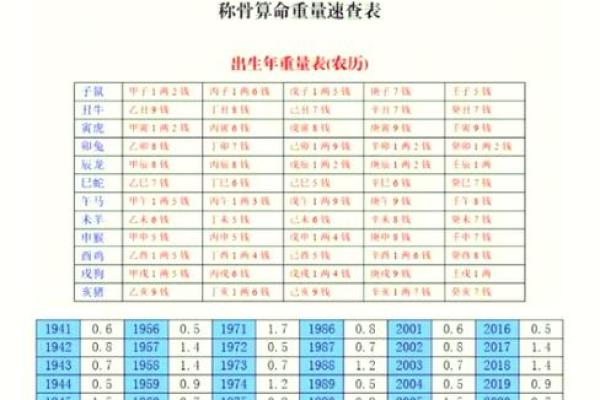 怎么算命有几斤几两,怎么算自己命重几两 怎么算命有几斤几两,怎么算自己命重几两