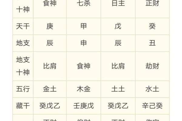 八字中的婚姻状况有哪些