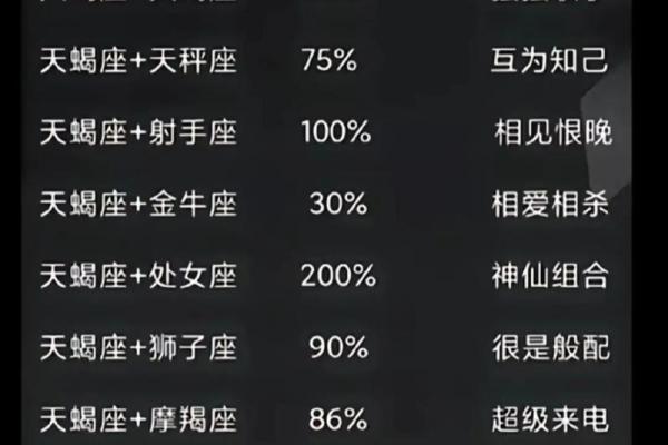 天蝎男最惦记的星座女