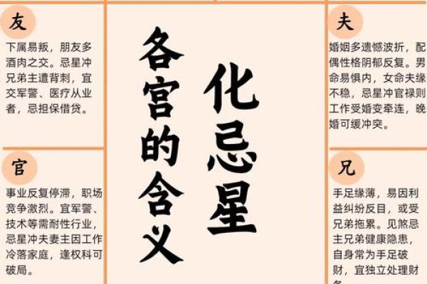 怎么在紫薇斗数里看未来老公样貌