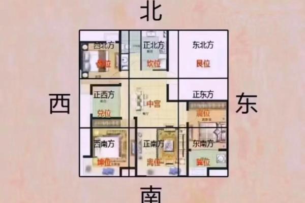 河口房子风水如何布局好 河口房子风水如何布局好