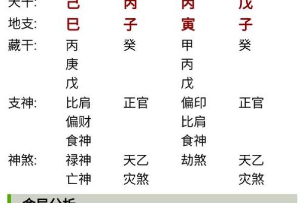 八字排盘哪里比较准