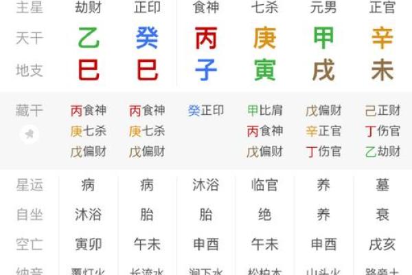 八字离回