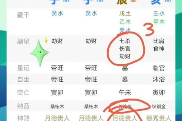 八字如何才能让人疼爱呢？