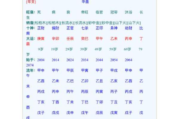 孩子生辰八字打分 孩子生辰八字打分