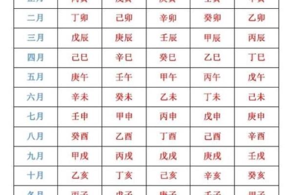 孩子生辰八字打分 孩子生辰八字打分