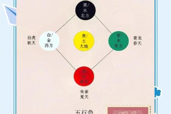 面相算命入门：五色