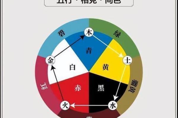 面相算命入门：五色