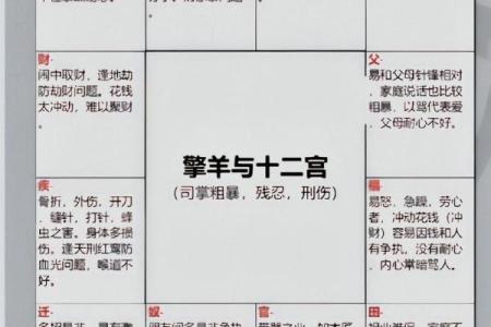 紫微斗数父母宫火星详解 紫微斗数火星在父母宫？