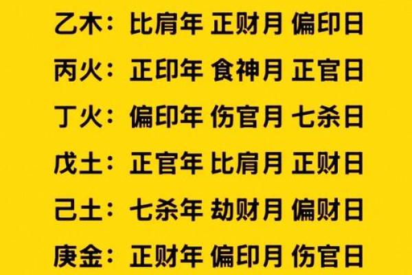 八字命格推理算命 八字命格推理算命