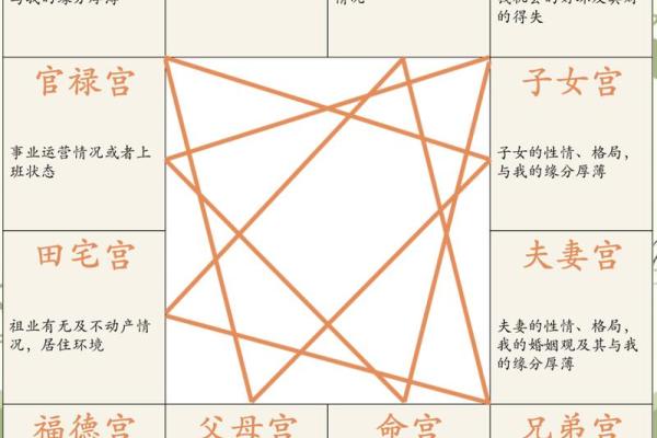 《紫微斗数》主星曜在田宅宫对人影响