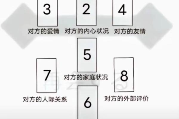 塔罗测试：近期三个月的财务稳定吗？