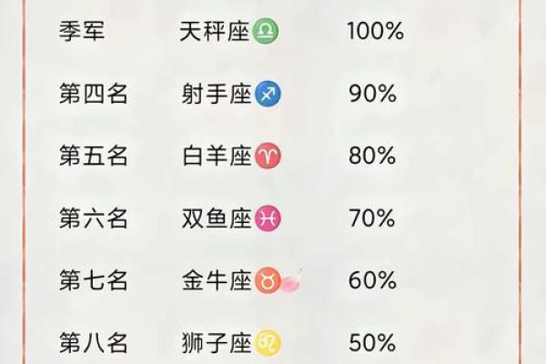 最恶毒的星座 第一名竟是TA 最恶毒的星座 第一名竟是TA