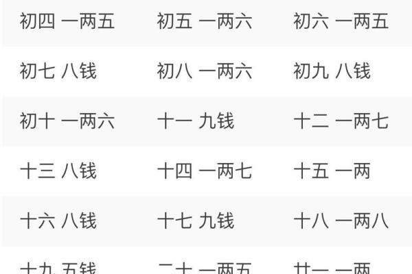 称骨算命歌男女详解 称骨算命歌男女详解