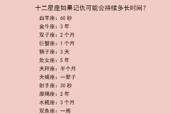 星座排行榜,哪个星座最善于记仇? 星座排行榜,哪个星座最善于记仇?
