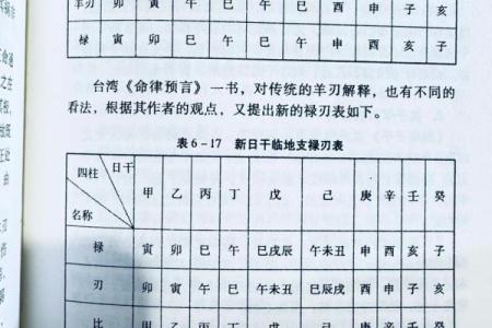 八字终身算命