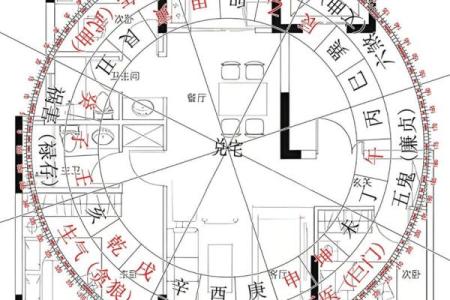 八宅风水知识精要，悟透保你家庭平安吉祥！