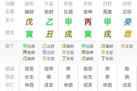 免费八字详批流年大运 想免费获取八字详批与流年大运预测