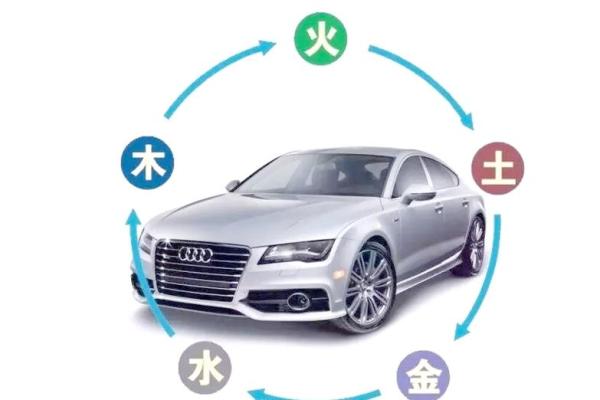汽车颜色 风水