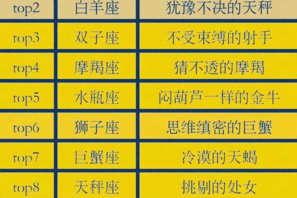 12个星座谁最笨 12个星座谁最笨