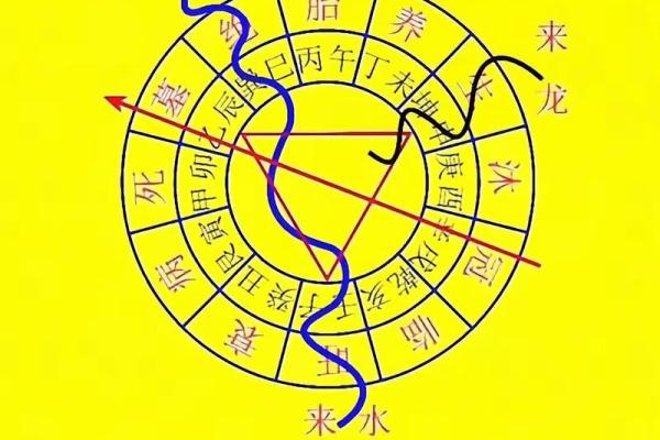 房子地下有池水风水好吗 房子地下有池水风水好吗