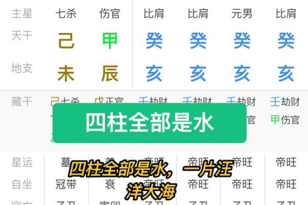 四柱八字疾病全解