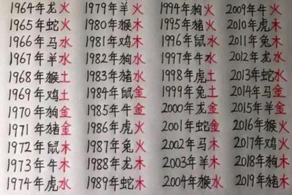 周易合婚生辰八字 周易合婚生辰八字免费