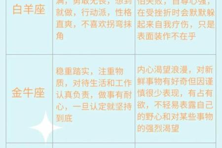 十二星座卡通形象大全及性格特点分析