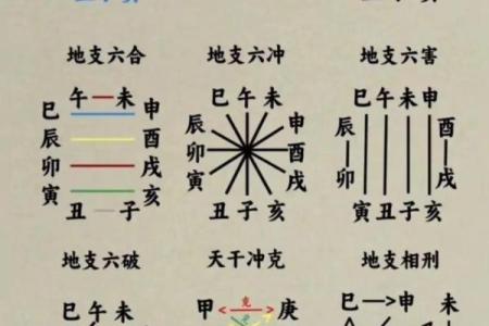 四柱八字与遗传基因的关系