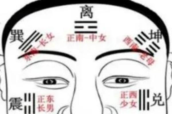 风水额头窄的男人是穷命