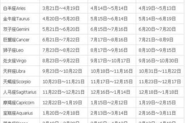 十二星座的月份表准确 十二星座的月份表准确