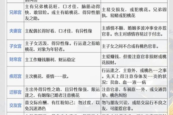 紫微斗数之官禄宫在未宫 ,是什么意思? 紫微斗数之官禄宫在未宫 ,是什么意思?