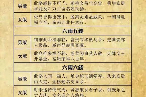 袁天罡男女称骨算命:二两七钱命运详解 袁天罡男女称骨算命:二两七钱命运详解