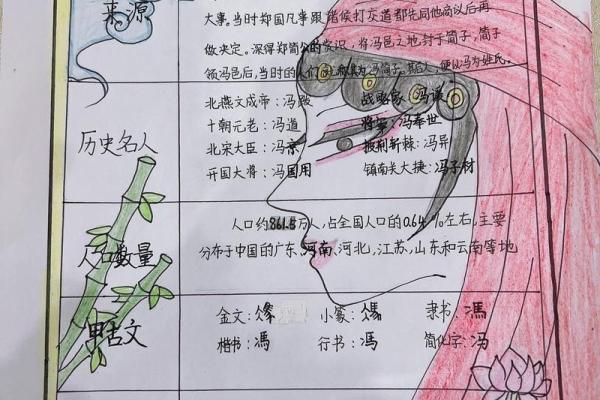 姓冯的名人-名人大全-姓名学-华易算命网姓名