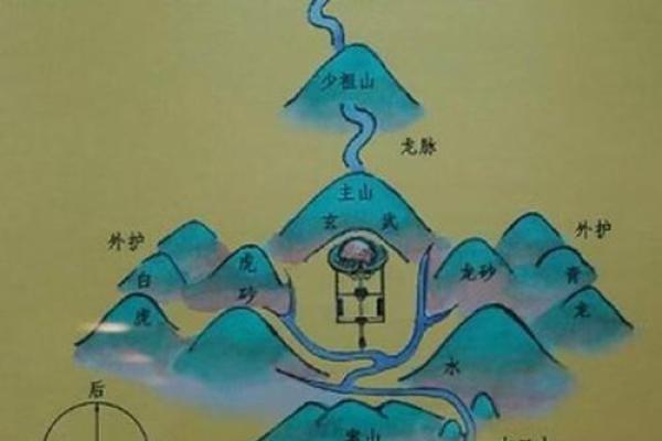 中国风水._风水属于中国古代地理学中的什么地理