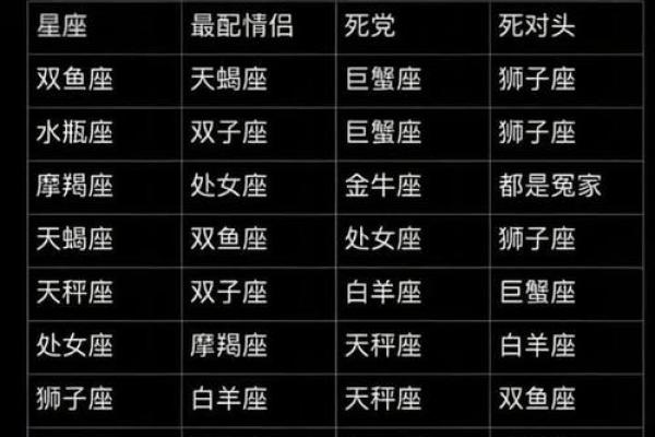 哪个星座最没有勇气？