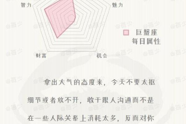 哪个星座最没有勇气？