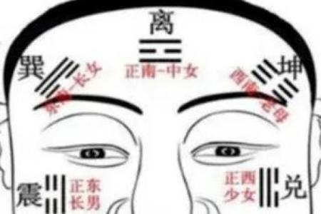 风水额头窄的男人是穷命