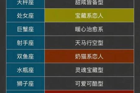 十二星座适合长什么样的人