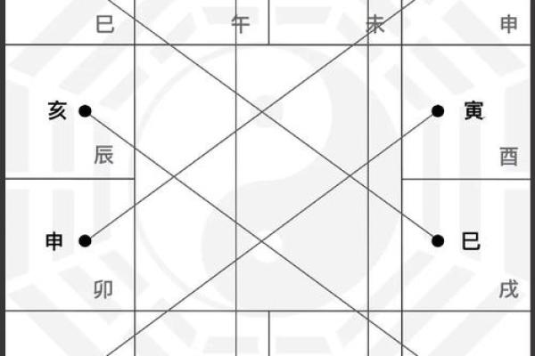 紫微斗数之诸星值限年运气推断:大耗星之年 紫微斗数之诸星值限年运气推断:大耗星之年
