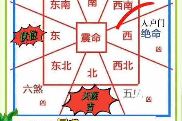 2015年大门风水布局及化解方法