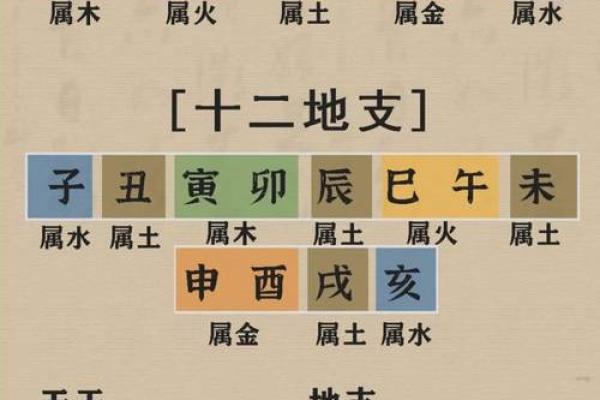 八字算灾难 八字算灾难