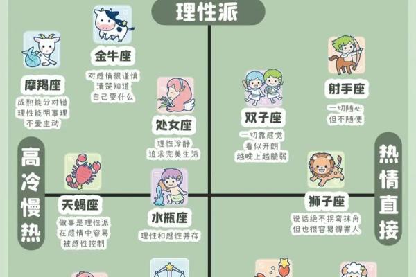 哪个星座是最美的?十二星座排名 哪个星座是最美的?十二星座排名